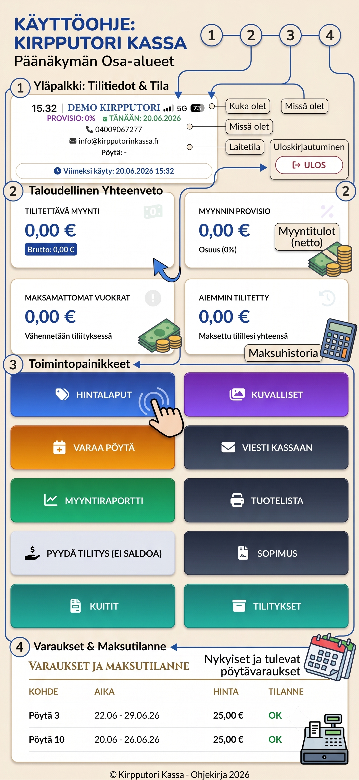 Kirpputori Kassa - Asiakkaan tilitiedot ja päänäkymä