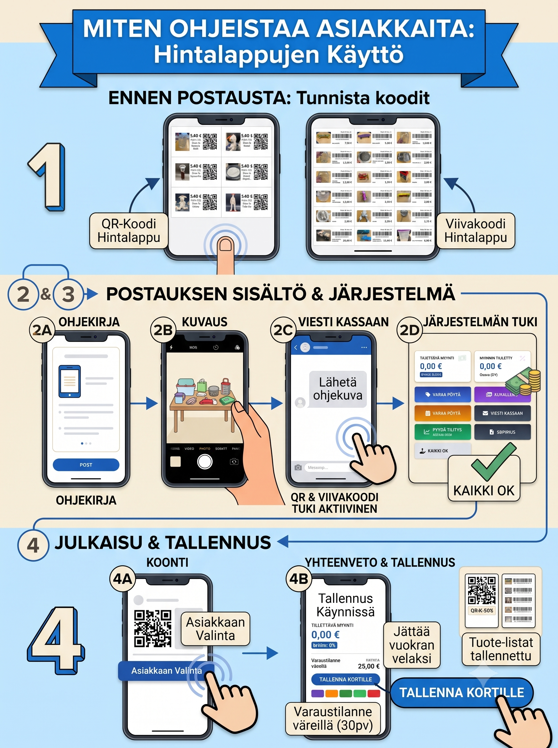 Miten ohjeistaa asiakkaita: Hintalappujen käyttö